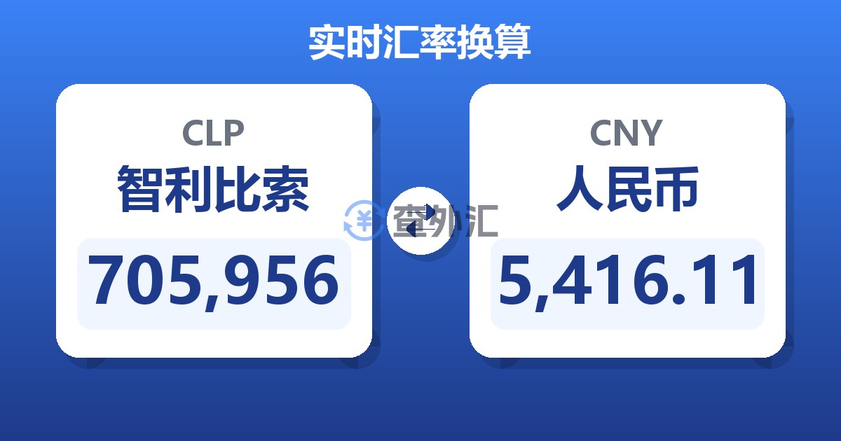 705,956智利比索兑人民币