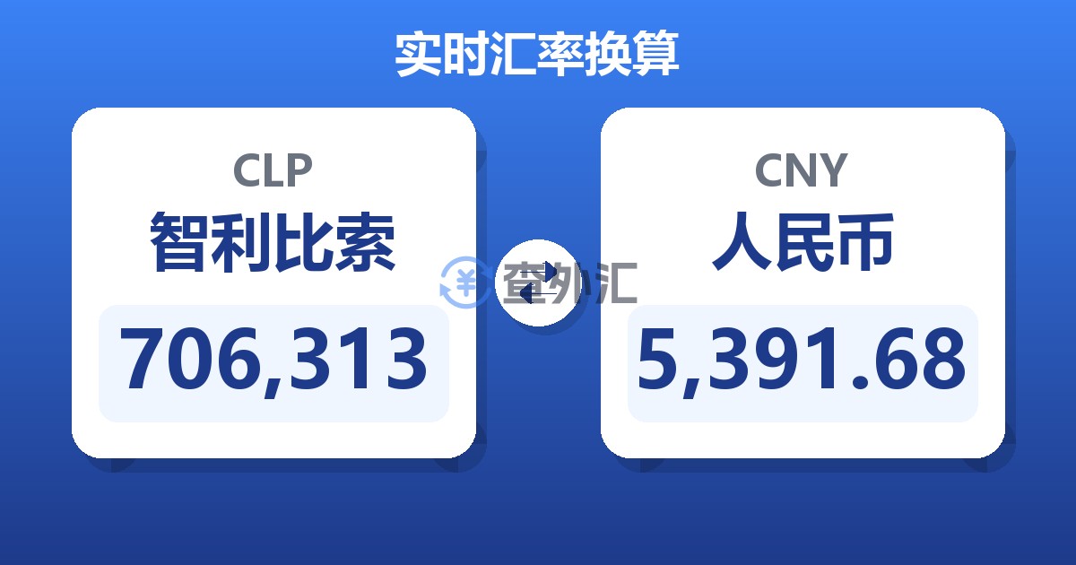 706,313智利比索兑人民币