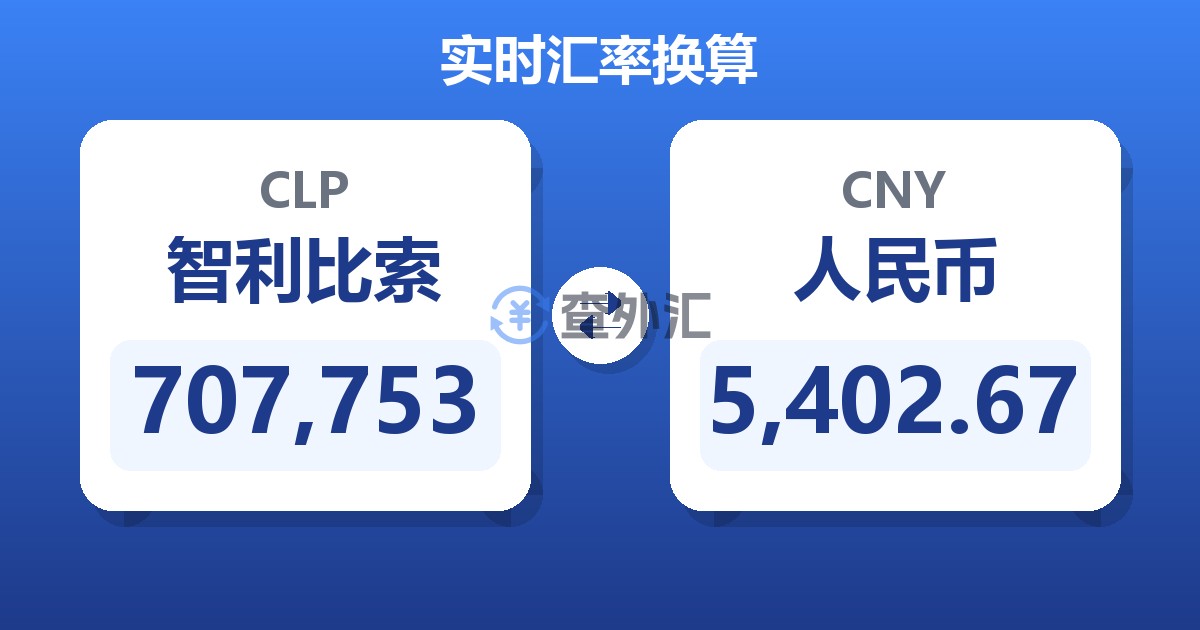 707,753智利比索兑人民币