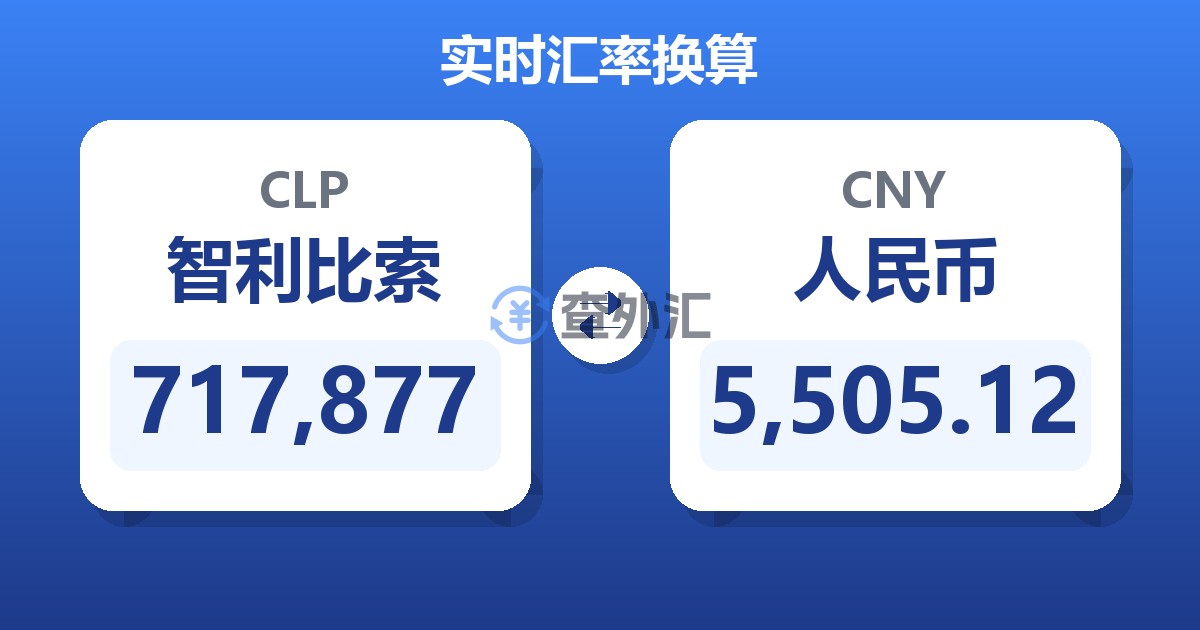 717,877智利比索兑人民币