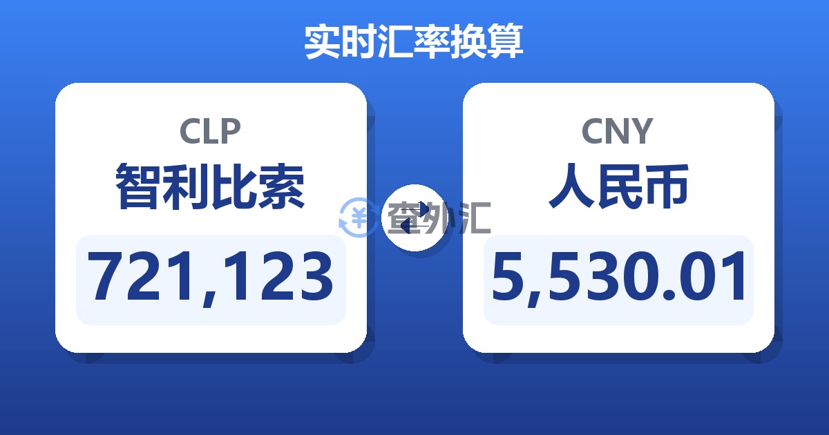721,123智利比索兑人民币