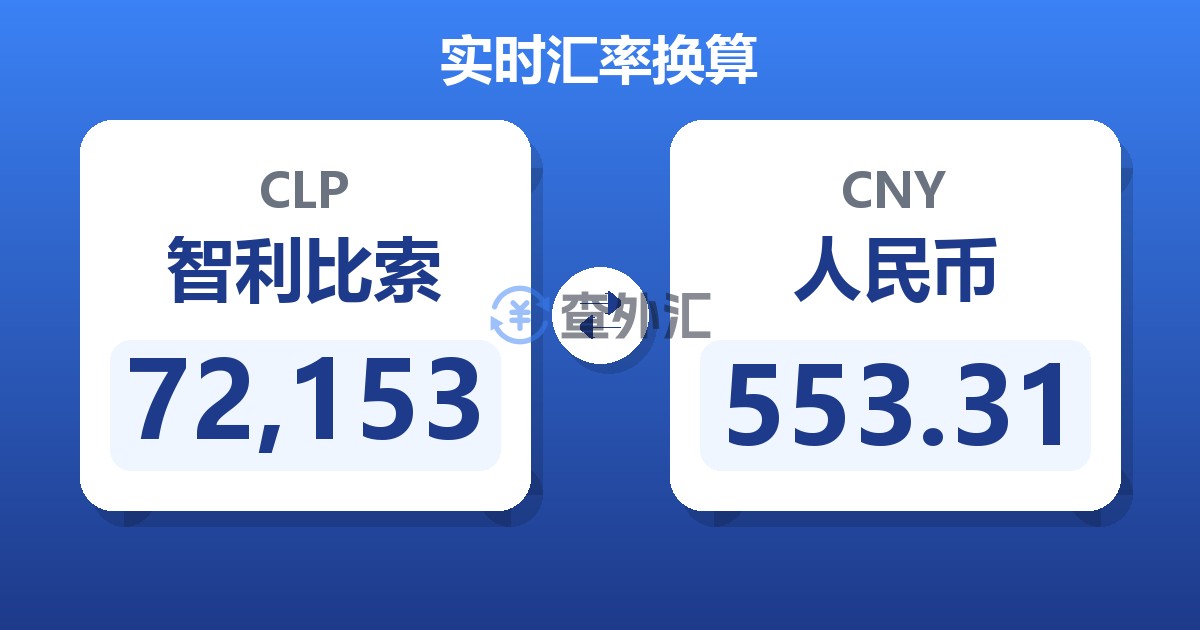 72,153智利比索兑人民币