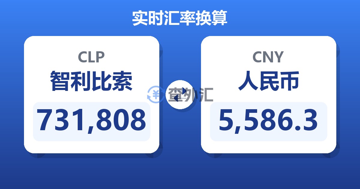 731,808智利比索兑人民币