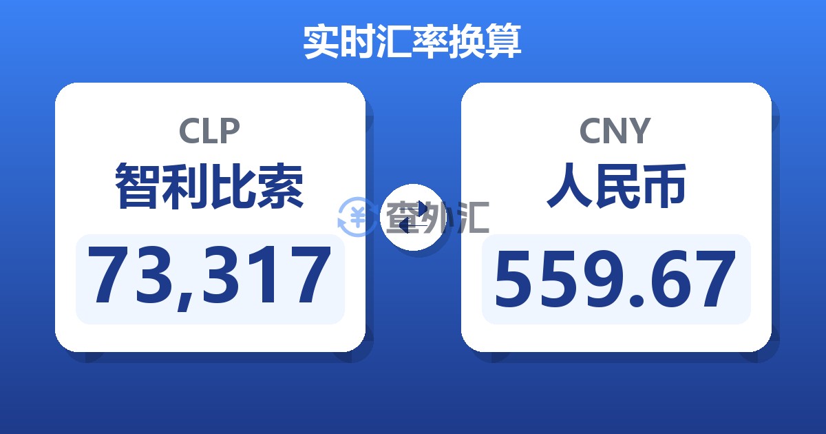 73,317智利比索兑人民币
