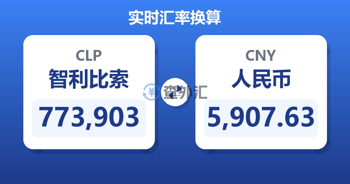 773,903智利比索兑人民币
