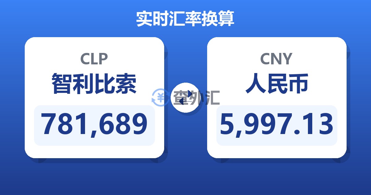 781,689智利比索兑人民币