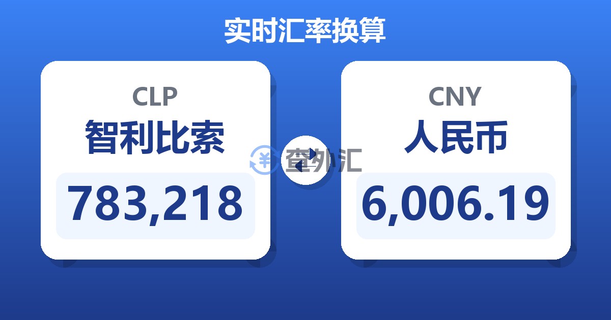 783,218智利比索兑人民币