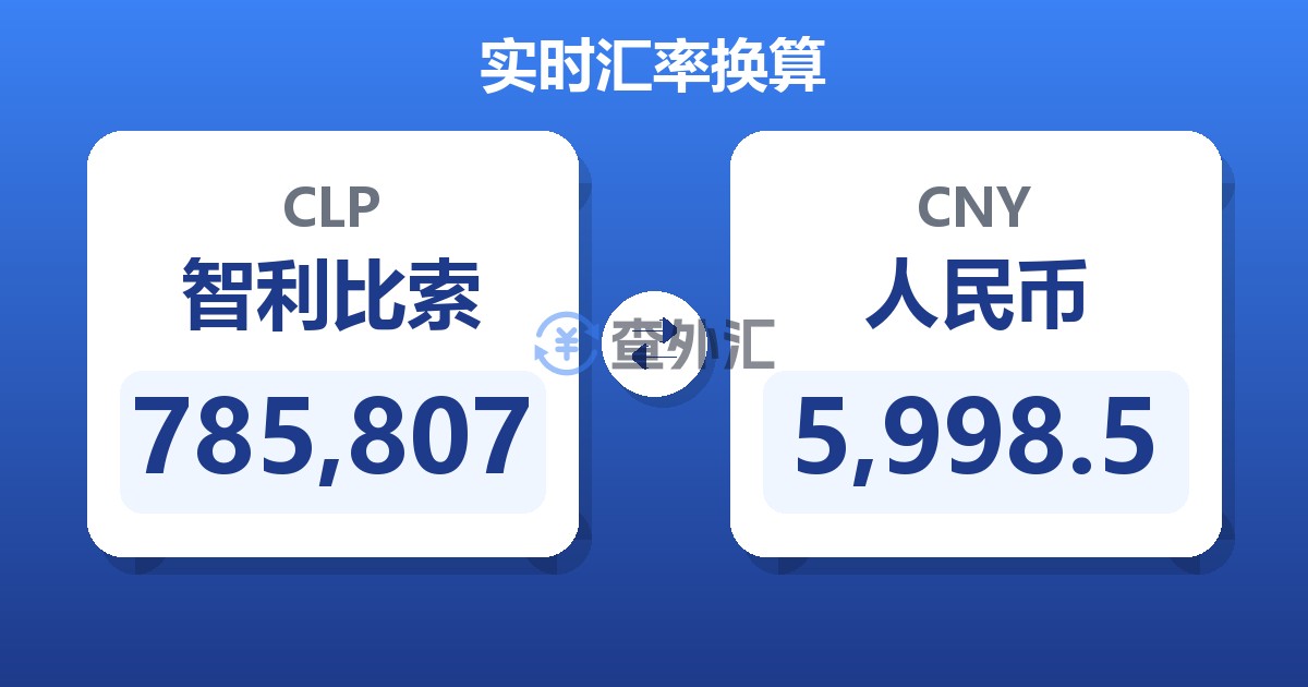 785,807智利比索兑人民币