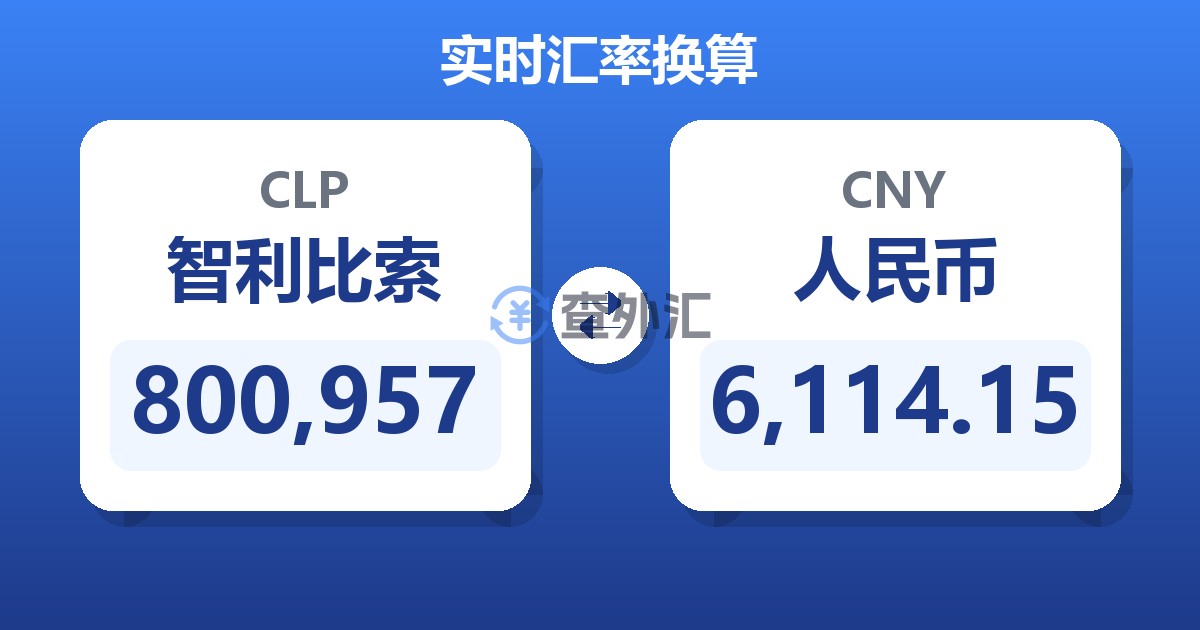 800,957智利比索兑人民币