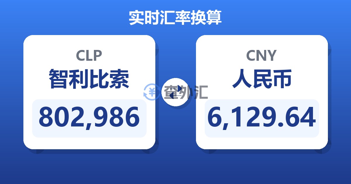 802,986智利比索兑人民币