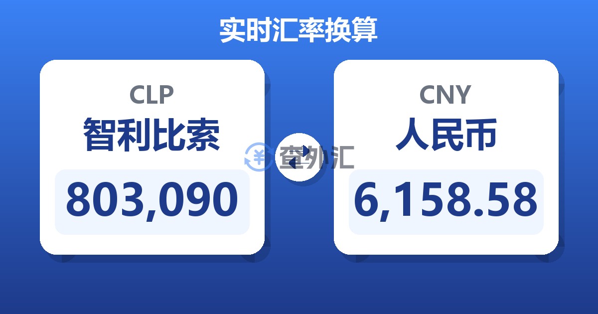 803,090智利比索兑人民币
