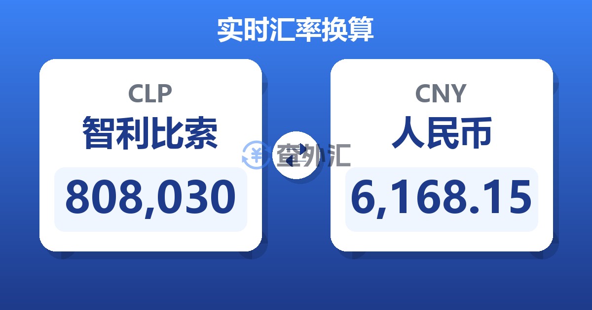 808,030智利比索兑人民币