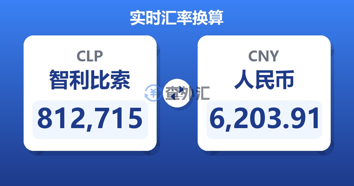 812,715智利比索兑人民币