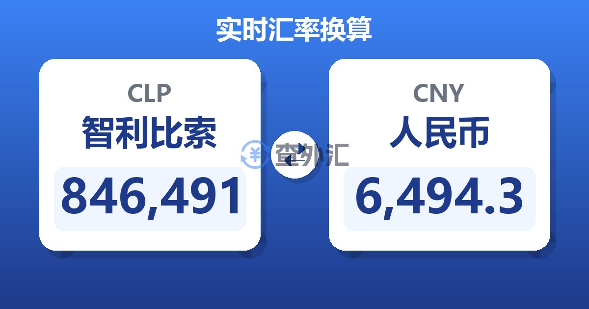 846,491智利比索兑人民币