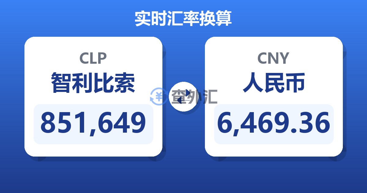 851,649智利比索兑人民币