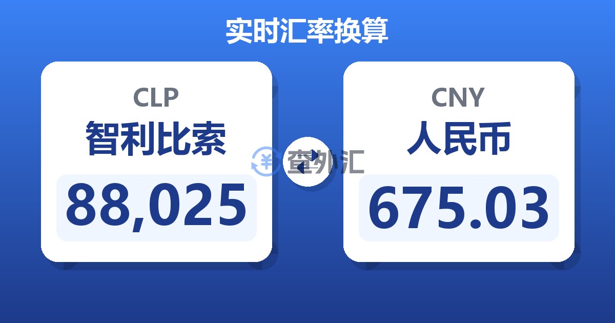 88,025智利比索兑人民币