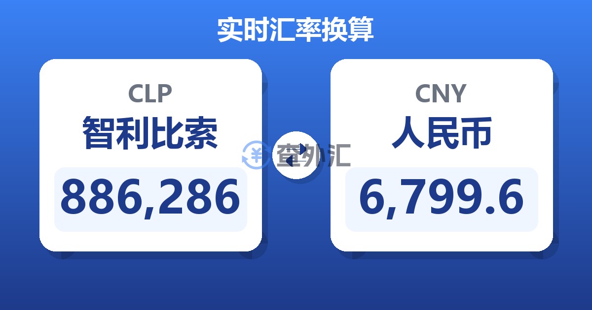 886,286智利比索兑人民币