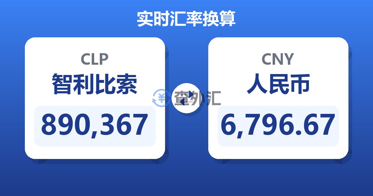 890,367智利比索兑人民币
