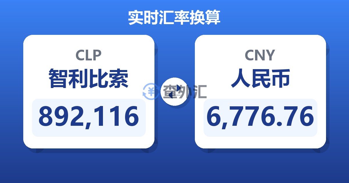 892,116智利比索兑人民币
