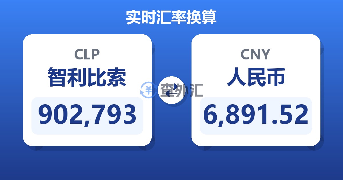 902,793智利比索兑人民币