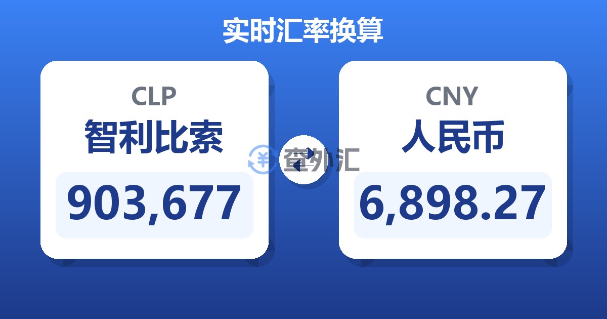903,677智利比索兑人民币
