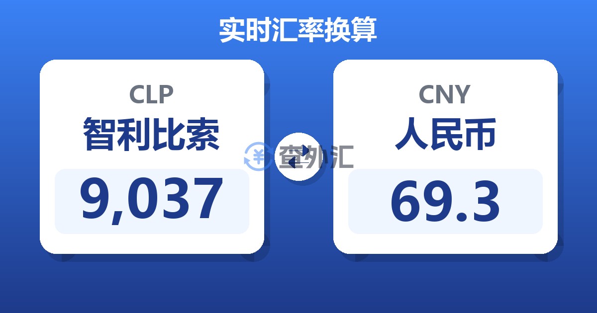 9,037智利比索兑人民币