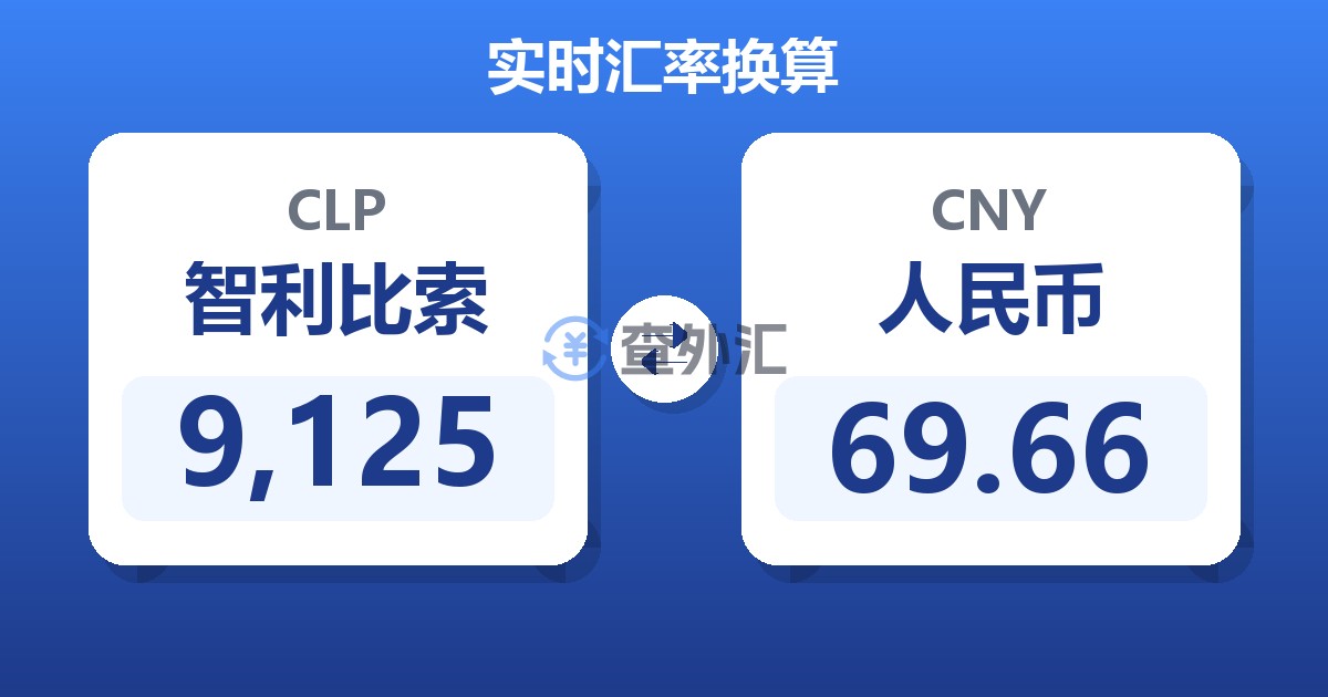 9,125智利比索兑人民币