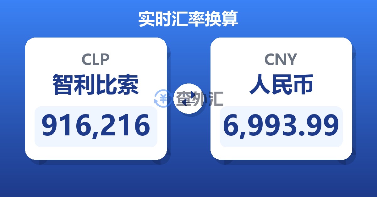 916,216智利比索兑人民币