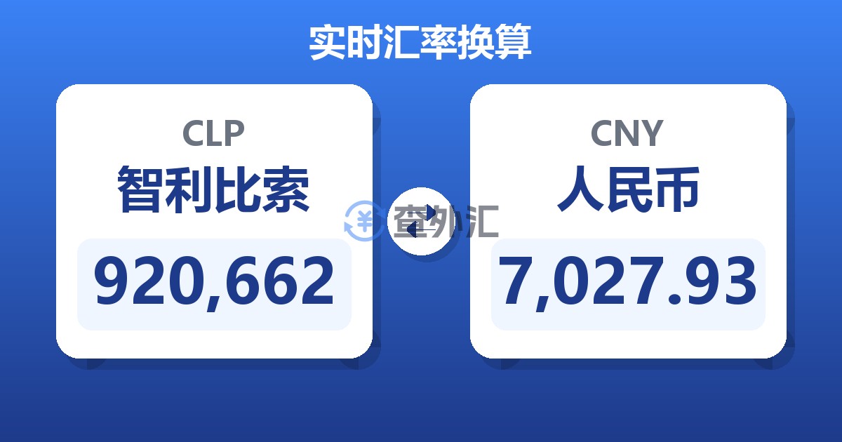 920,662智利比索兑人民币