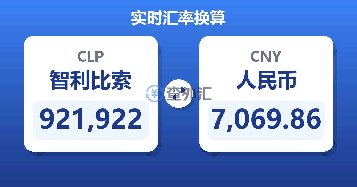 921,922智利比索兑人民币