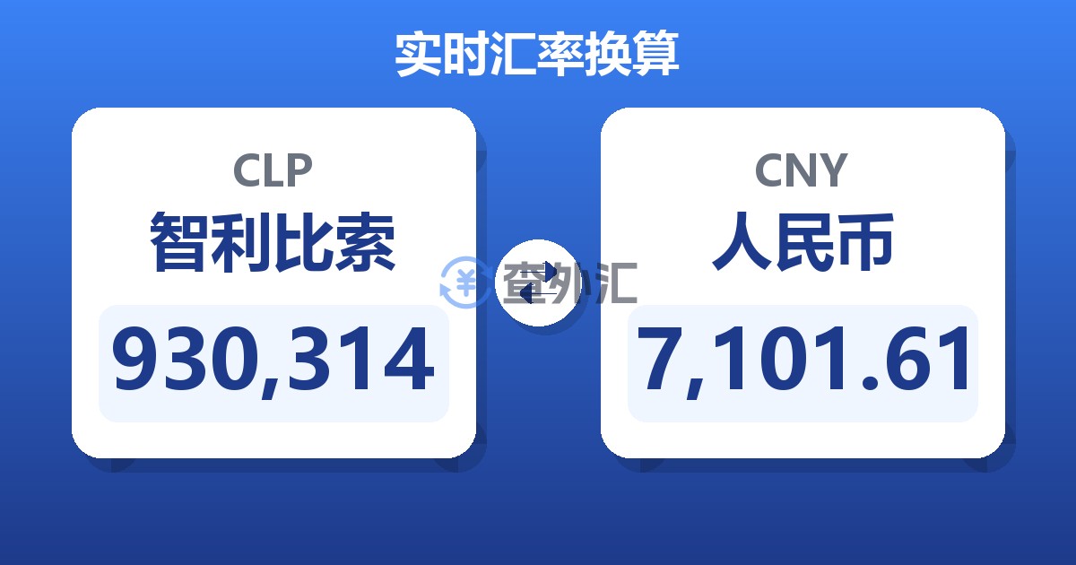930,314智利比索兑人民币