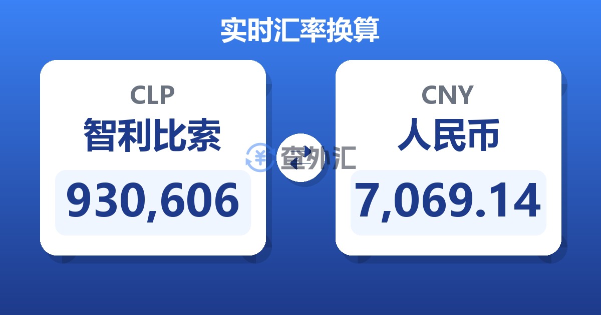 930,606智利比索兑人民币