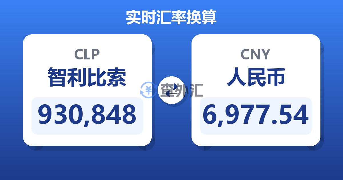 930,848智利比索兑人民币