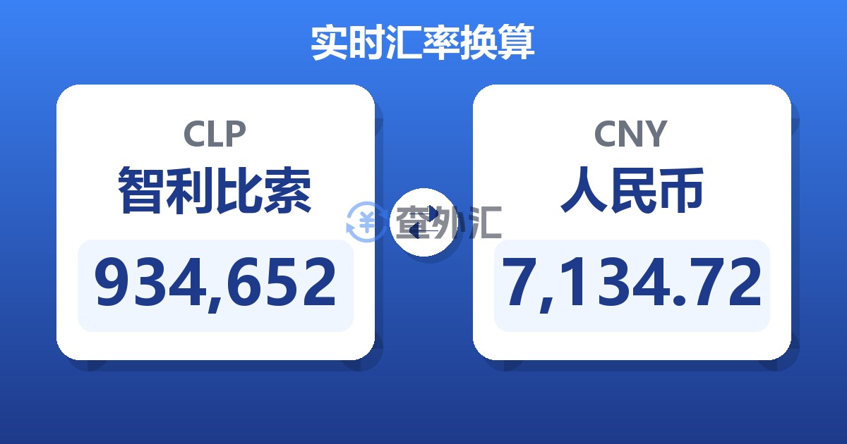 934,652智利比索兑人民币