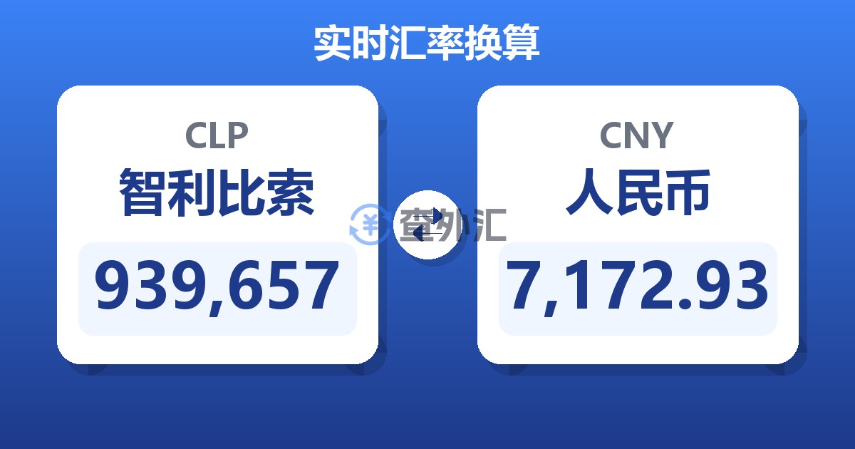 939,657智利比索兑人民币