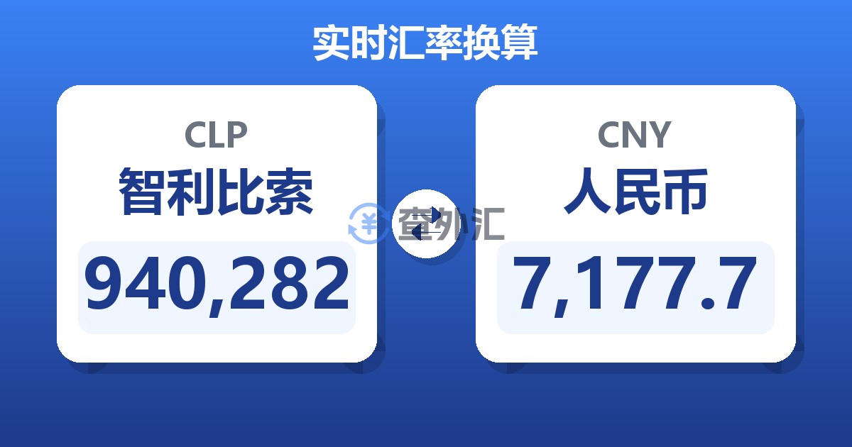 940,282智利比索兑人民币