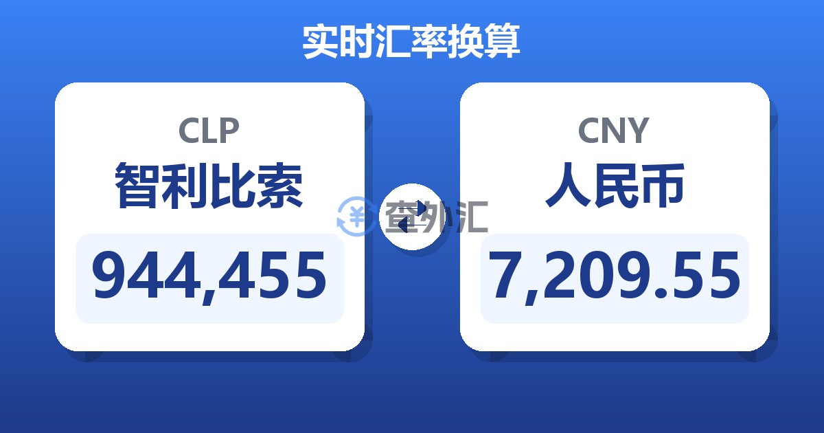 944,455智利比索兑人民币