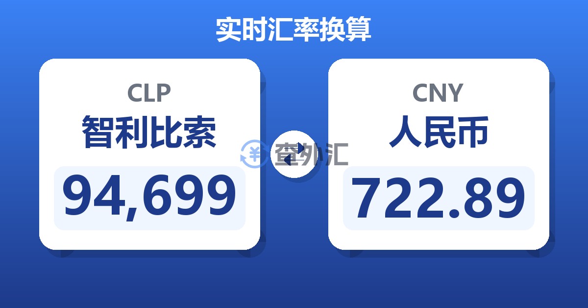 94,699智利比索兑人民币