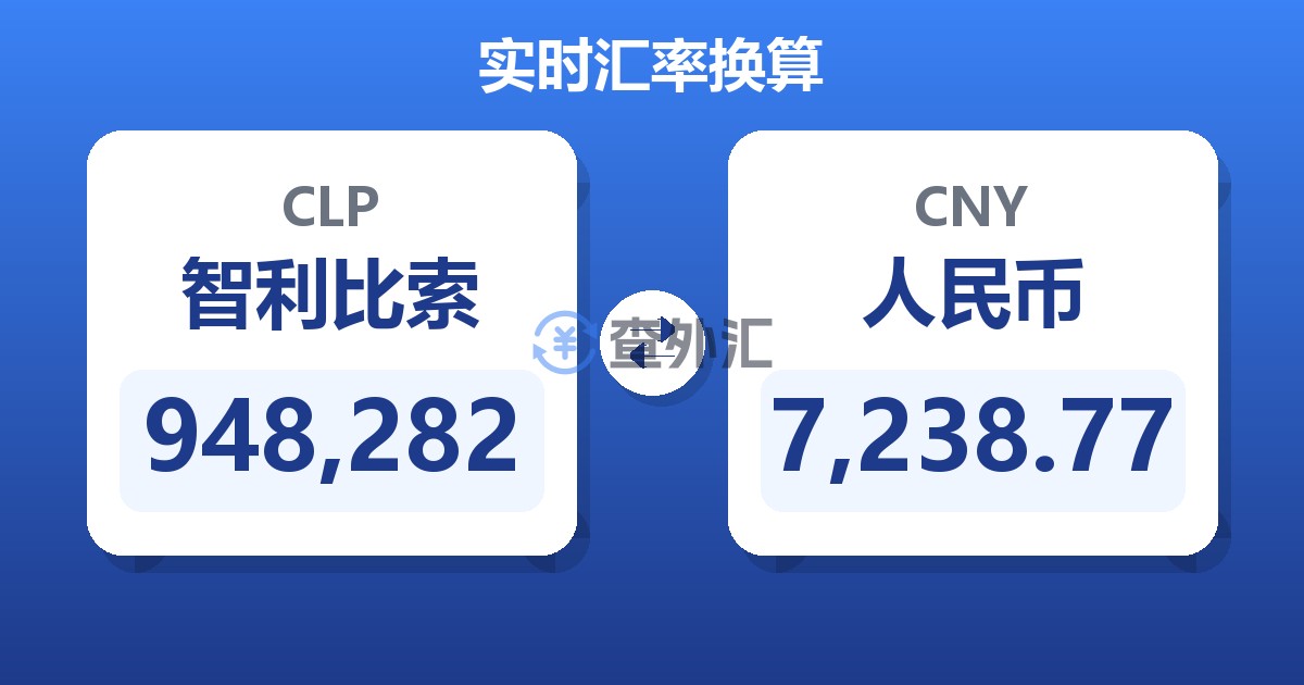 948,282智利比索兑人民币