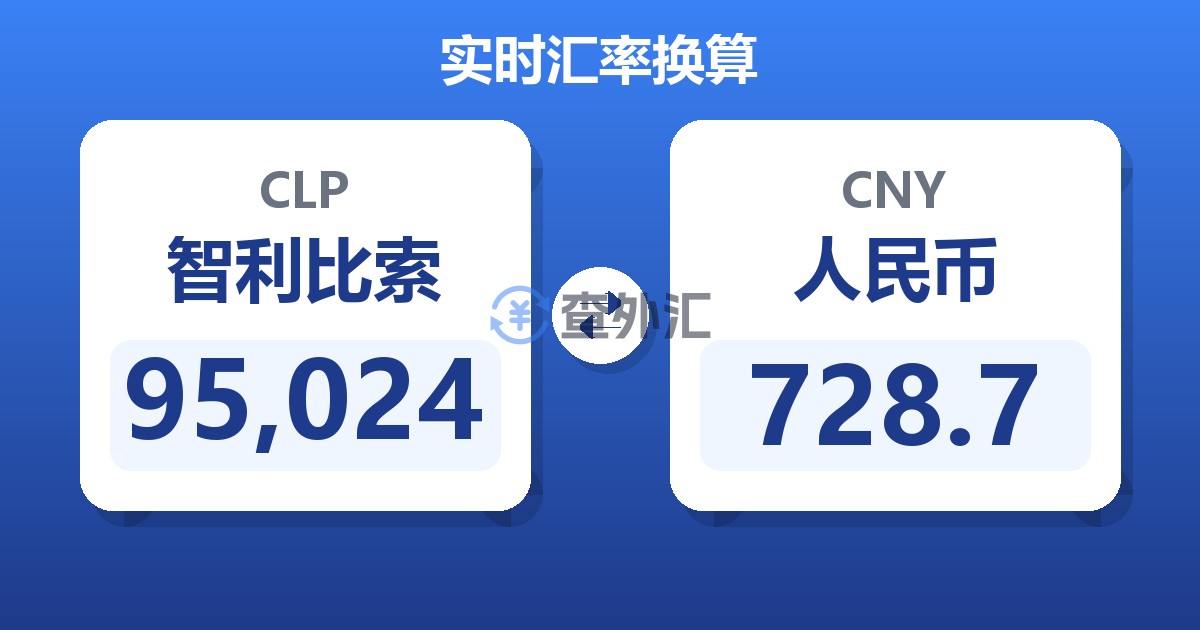 95,024智利比索兑人民币