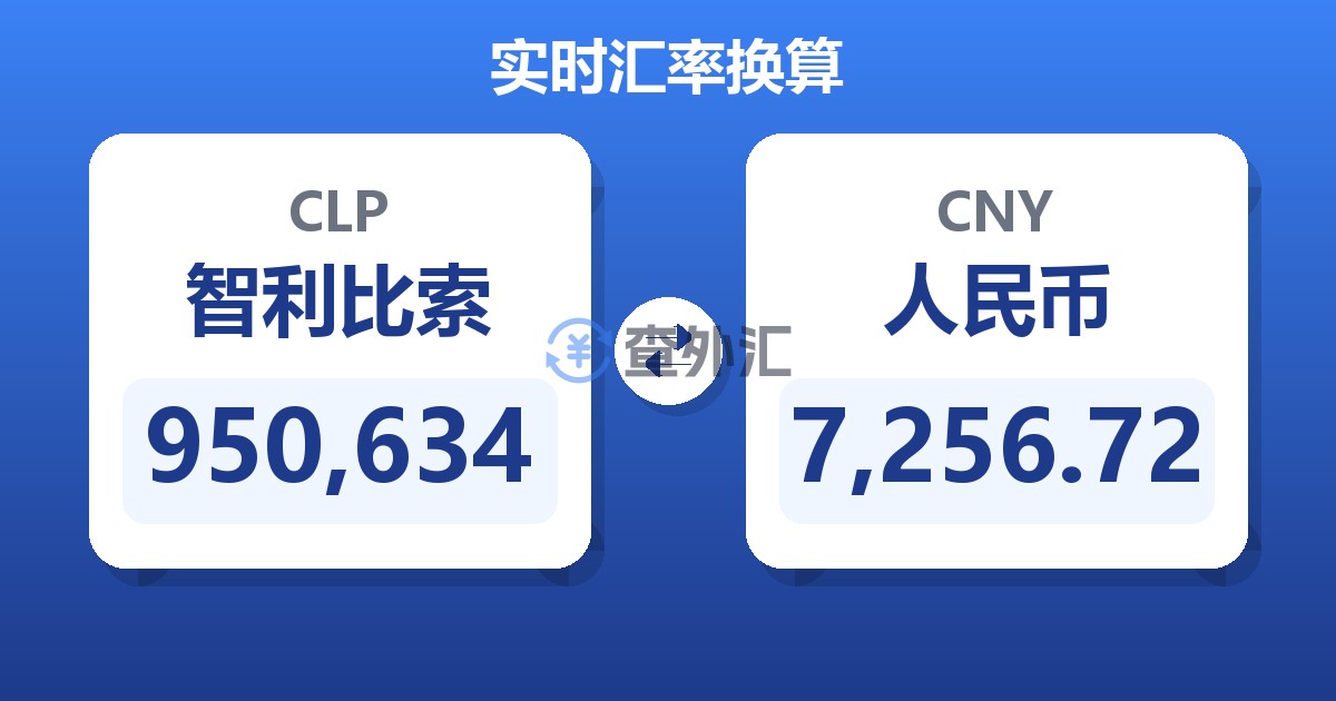 950,634智利比索兑人民币