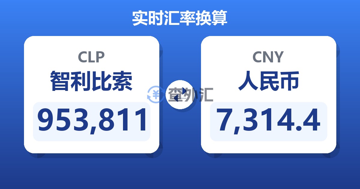953,811智利比索兑人民币