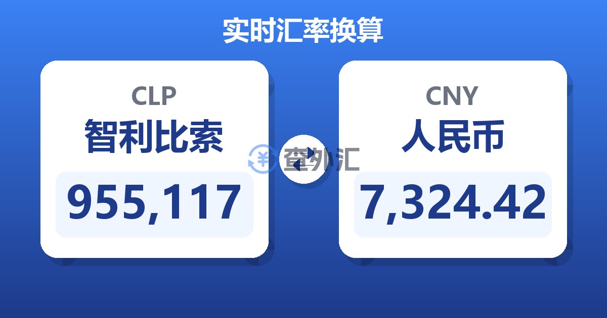 955,117智利比索兑人民币