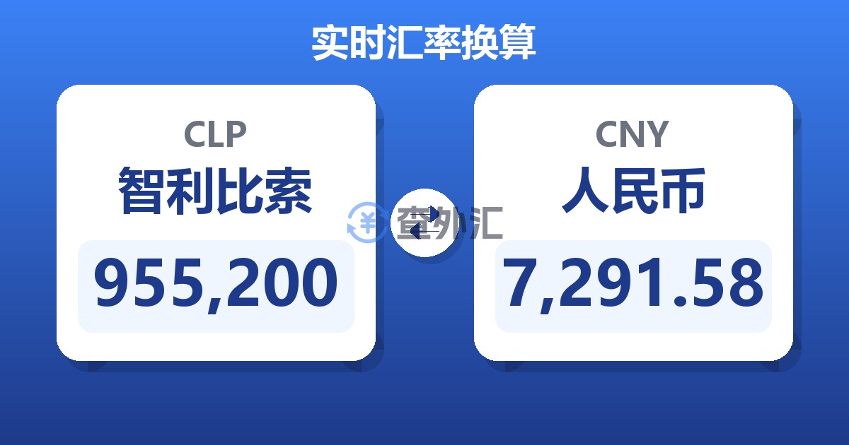 955,200智利比索兑人民币