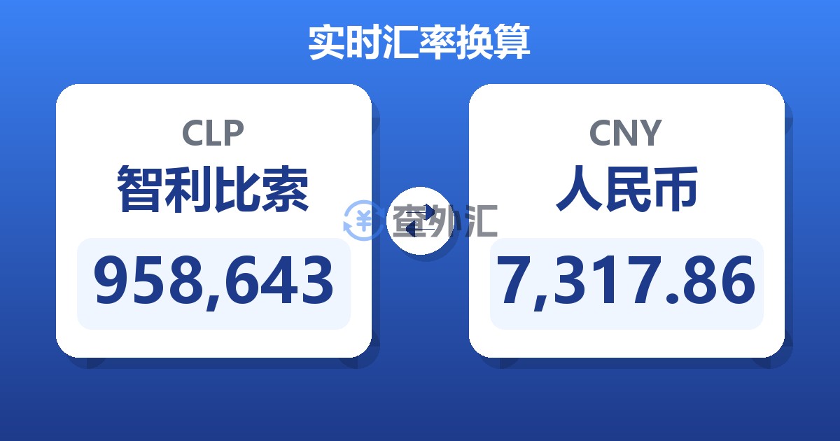 958,643智利比索兑人民币