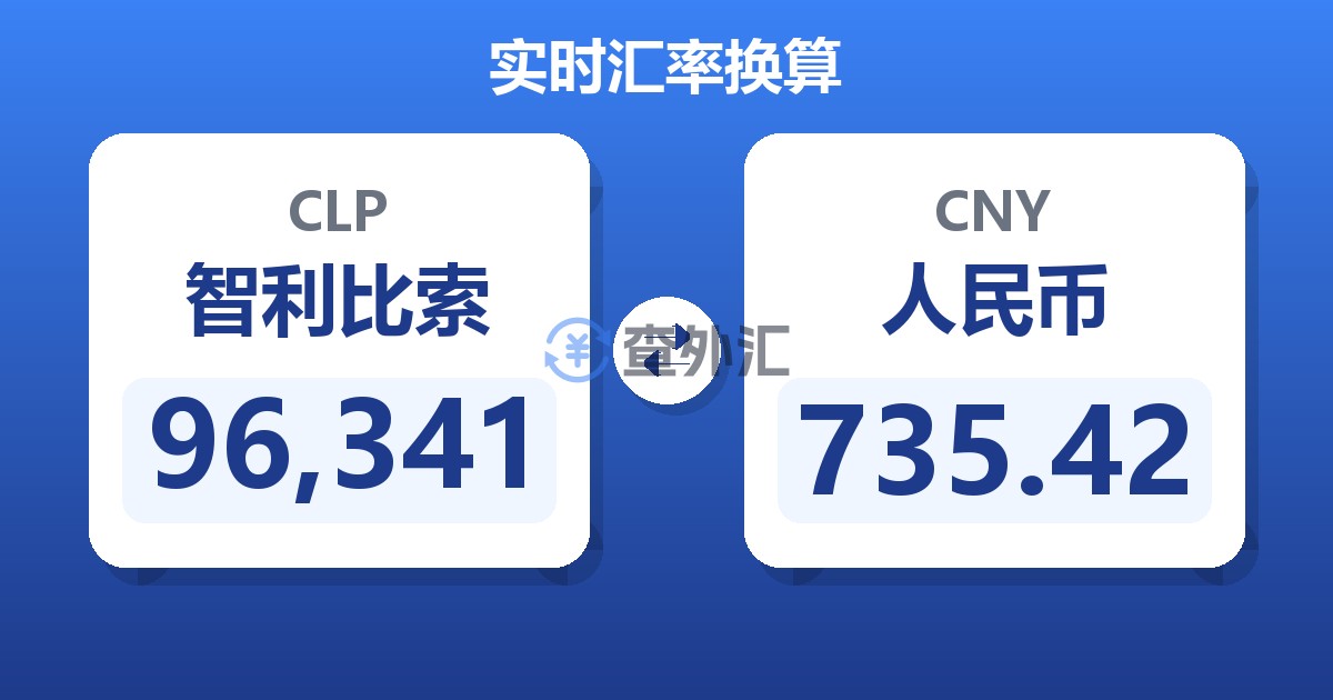 96,341智利比索兑人民币