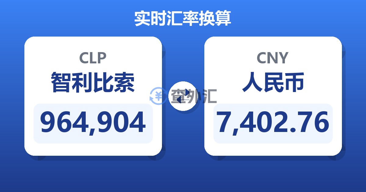 964,904智利比索兑人民币
