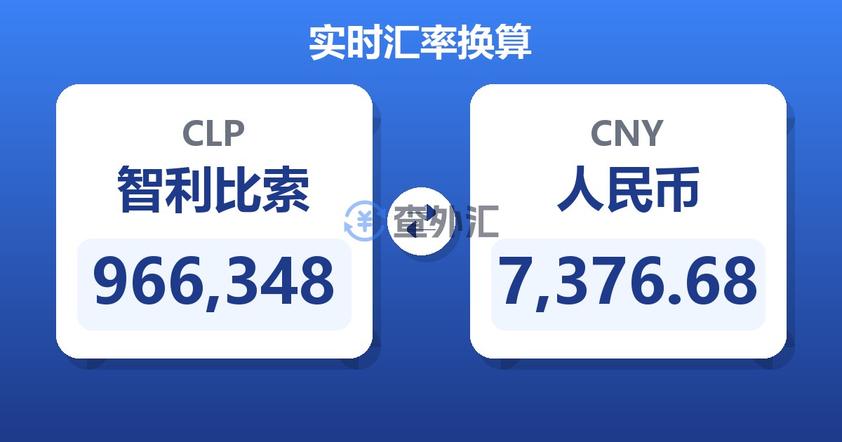 966,348智利比索兑人民币