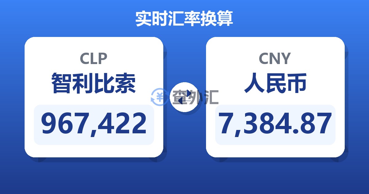 967,422智利比索兑人民币