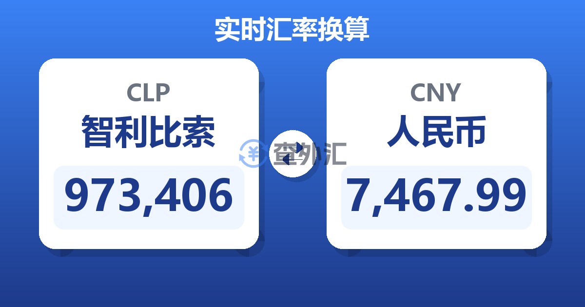 973,406智利比索兑人民币